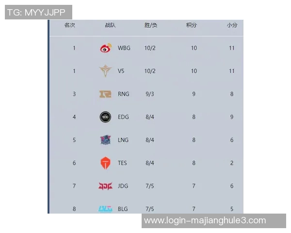 最新英雄联盟比赛经验分享TES战队领跑榜单前十名