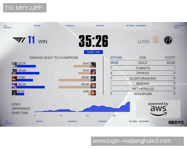 2026电竞新闻S15LOL比分大师赛积分榜更新IG战队以69分稳居第一名